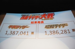 投票結果が発表され、平成ライダーが1,38万7,041票、昭和ライダーが1,38万6,281票、平成ライダーが760票差で勝利を収めた。