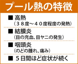 咽頭結膜熱（プール熱）