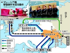 事件を巡る動き