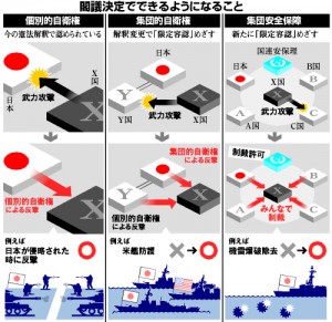 武力の行使の３要件とは？