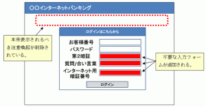 偽サイトを表示し、利用者が入力したIDとパスワードを盗み取るのが主流だった。
