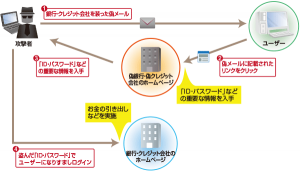 ウイルスの検出件数は日本が世界の８割を締めており、どうやら狙い撃ちされているようだ。