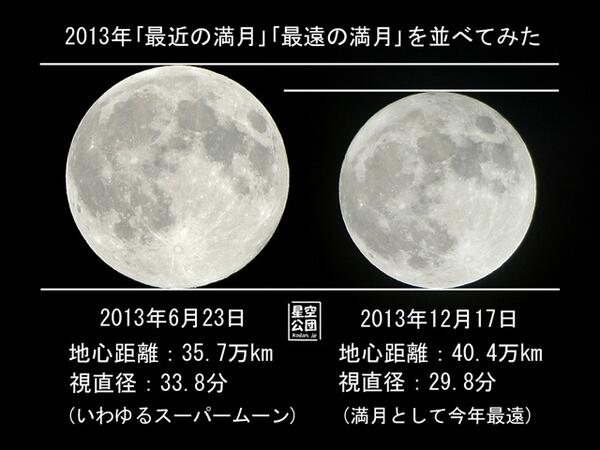 月のみかけの大きさ(視直径)の違い。太陽の場合も地球が楕円軌道のためみかけの大きさは変わる。出典:観測所雑記帳より