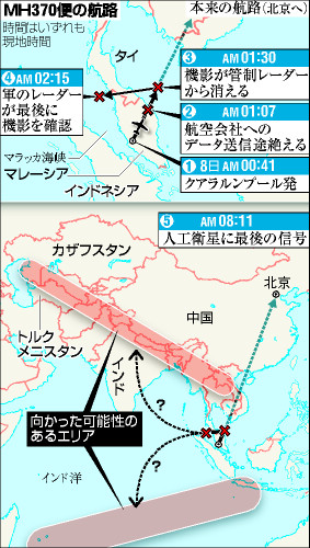 マレーシア機航路