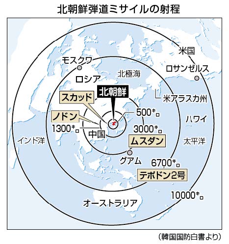 【挑発か！？】 北朝鮮、弾道ミサイル2発発射＝ノドン、飛距離650キロ