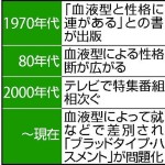 血液型と性格「関連なし」…日米１万人超を調査